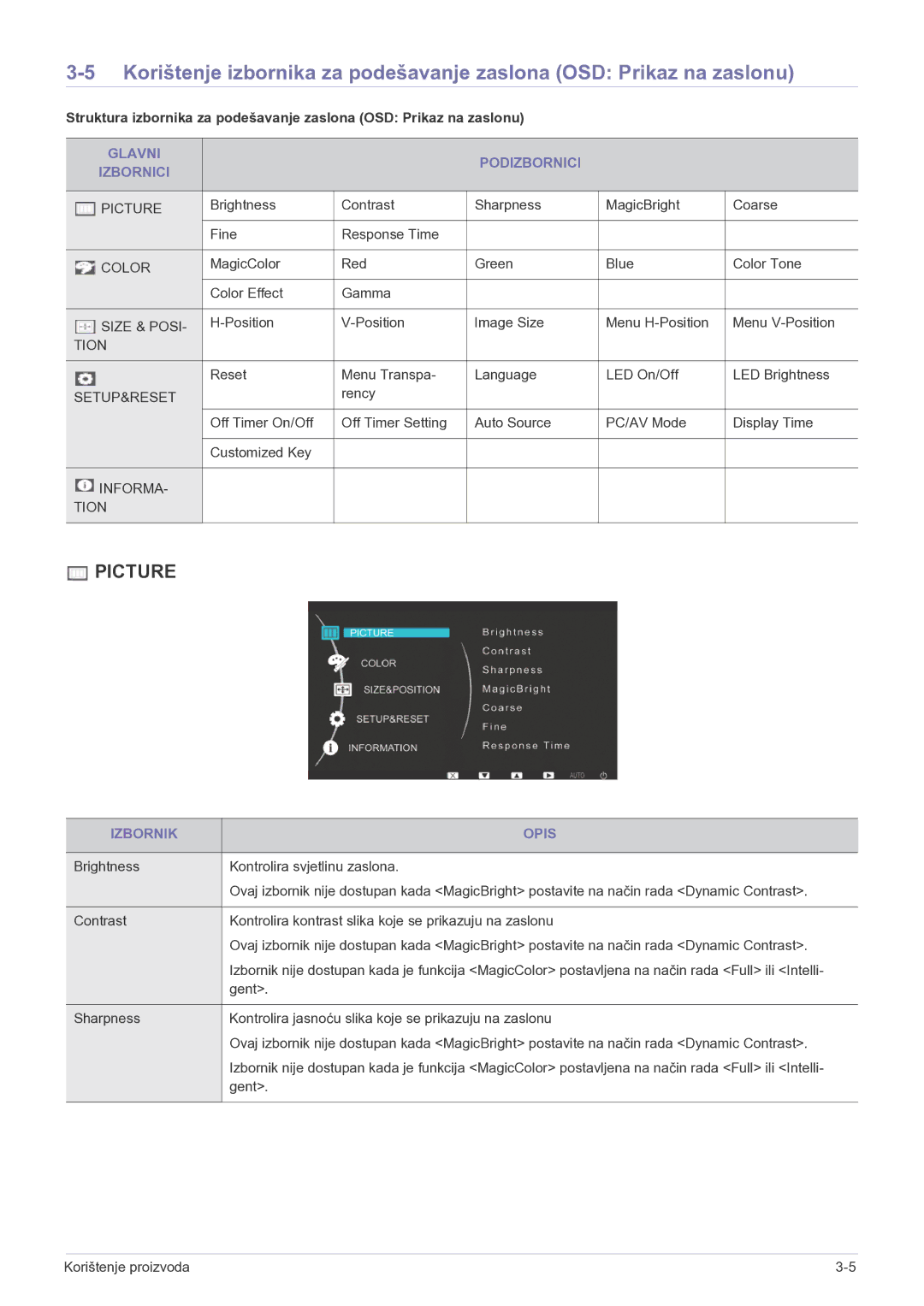 Samsung LS22LRKKUV/EN manual Glavni Podizbornici Izbornici, Izbornik Opis 