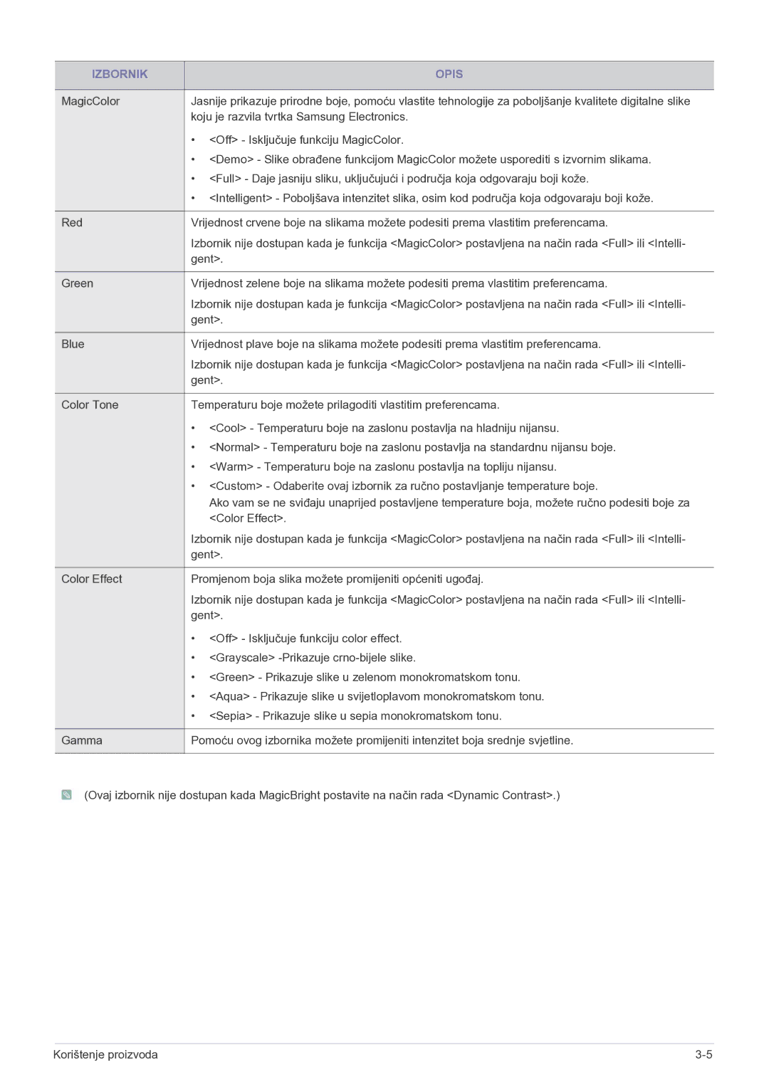 Samsung LS22LRKKUV/EN manual Izbornik Opis 