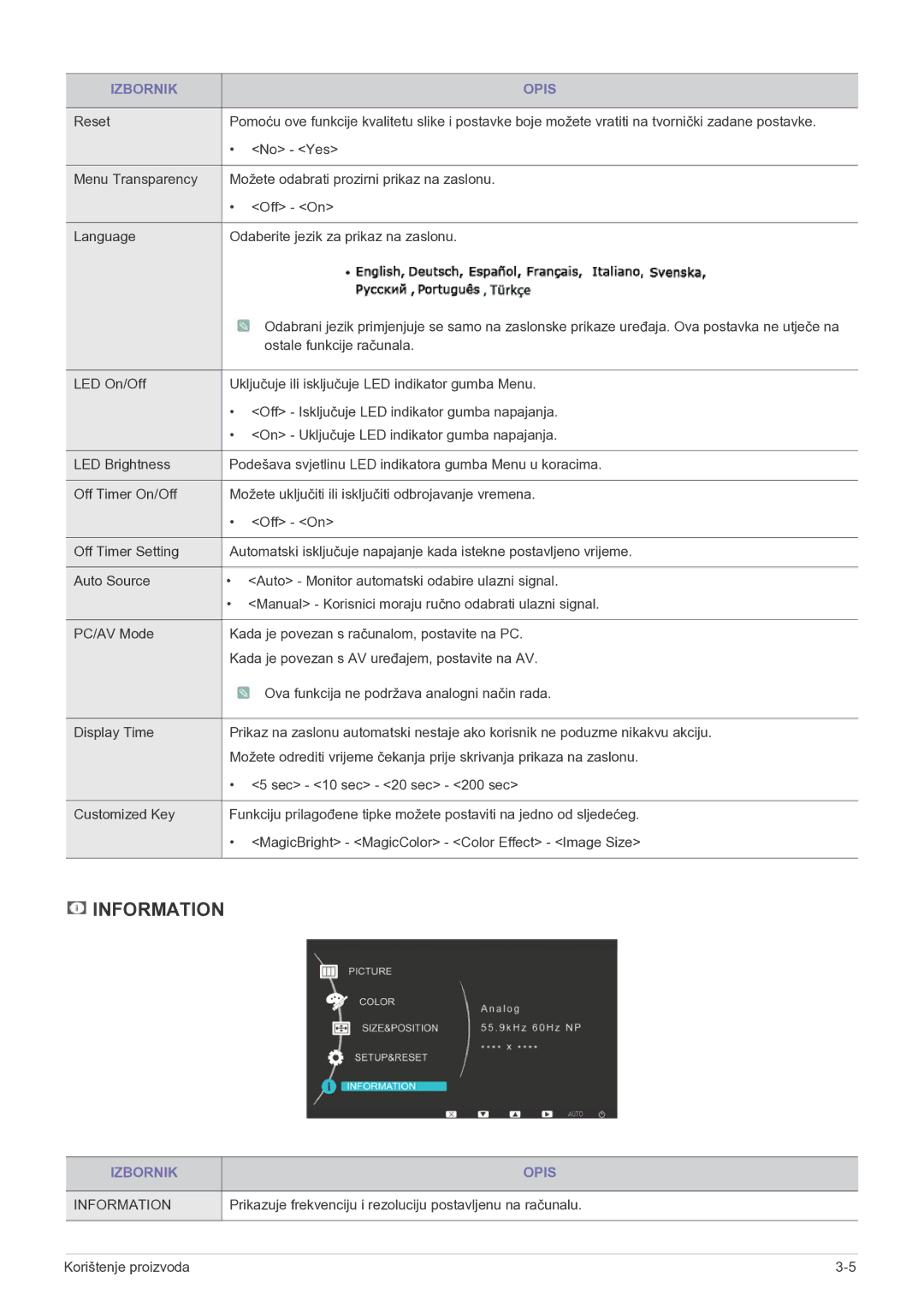 Samsung LS22LRKKUV/EN manual Information, Prikazuje frekvenciju i rezoluciju postavljenu na računalu 