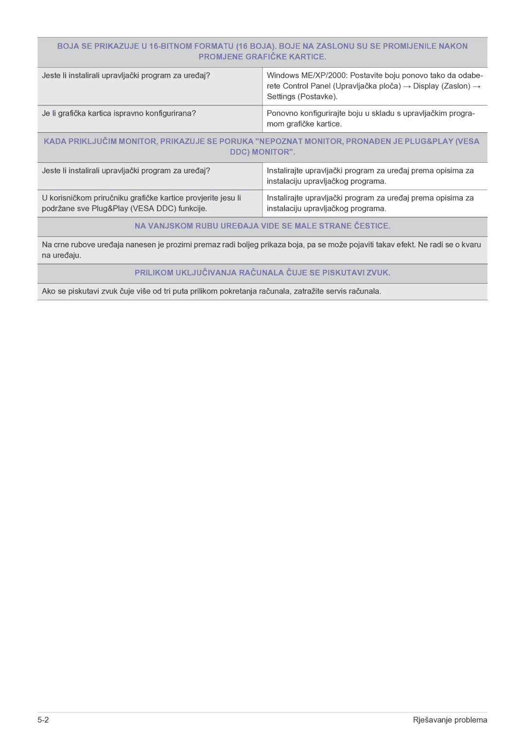 Samsung LS22LRKKUV/EN manual NA Vanjskom Rubu Uređaja Vide SE Male Strane Čestice 