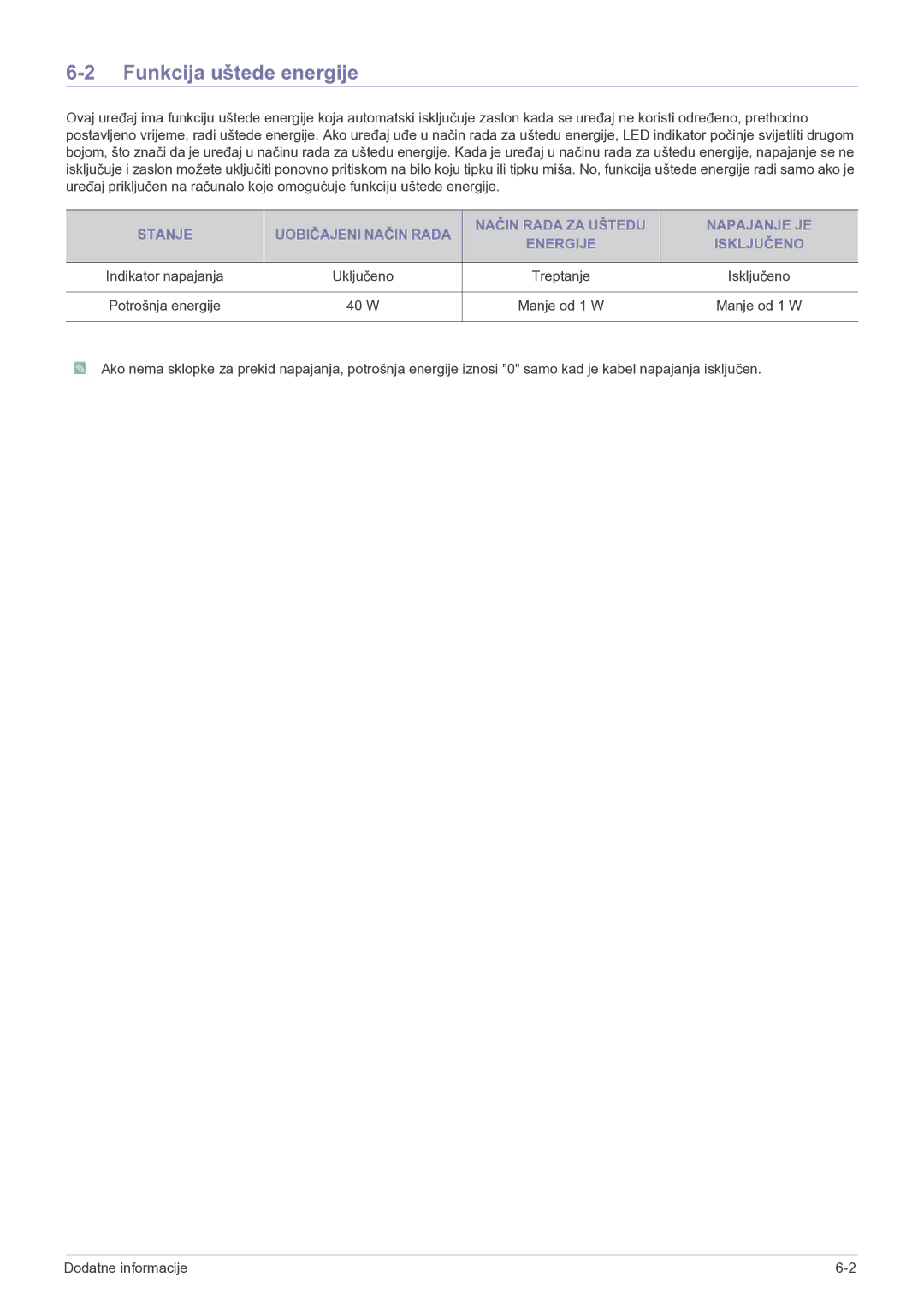 Samsung LS22LRKKUV/EN manual Funkcija uštede energije, W Manje od 1 W 