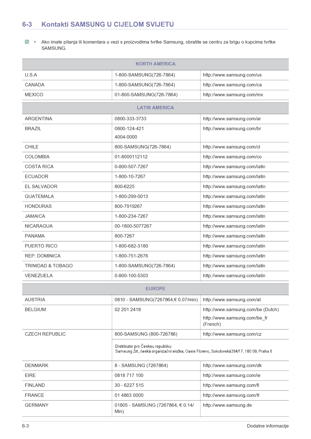 Samsung LS22LRKKUV/EN manual Kontakti Samsung U Cijelom Svijetu, North America, Latin America, Europe 