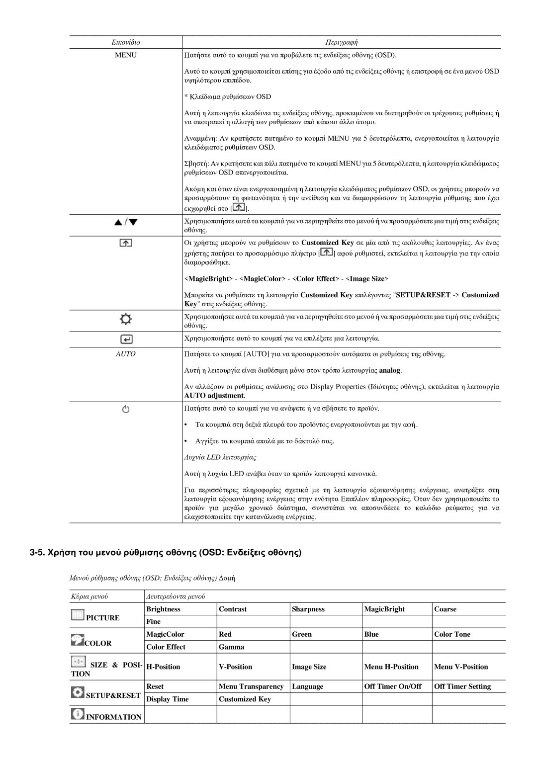 Samsung LS22LRYKU/EN Χρήση του μενού ρύθμισης οθόνης OSD Ενδείξεις οθόνης, MagicBright MagicColor Color Effect Image Size 