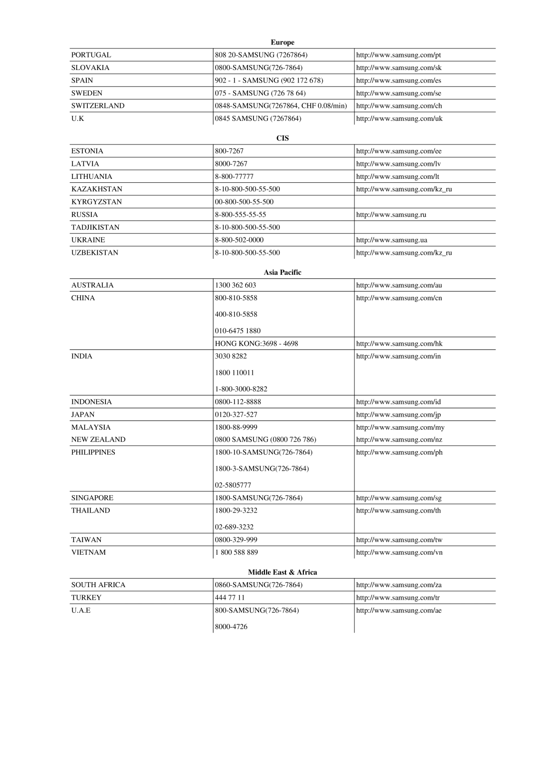 Samsung LS22LRYKU/EN manual Asia Pacific, Middle East & Africa 