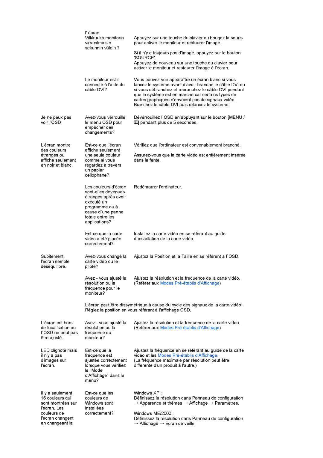 Samsung LS22MEPSF/EDC manual Vidéo et les Modes Pré-établis dAffichage 