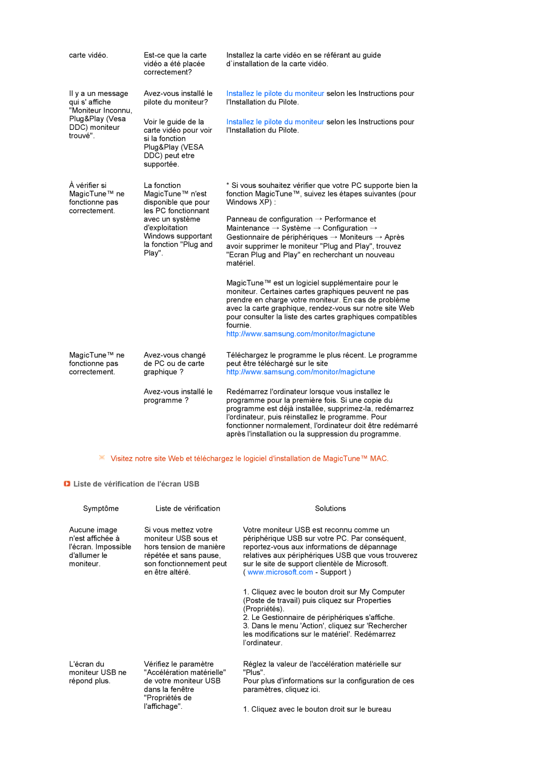 Samsung LS22MEPSF/EDC manual Liste de vérification de lécran USB 