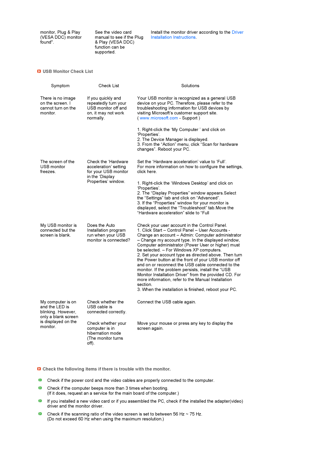 Samsung LS22MEPSF/EDC manual USB Monitor Check List 