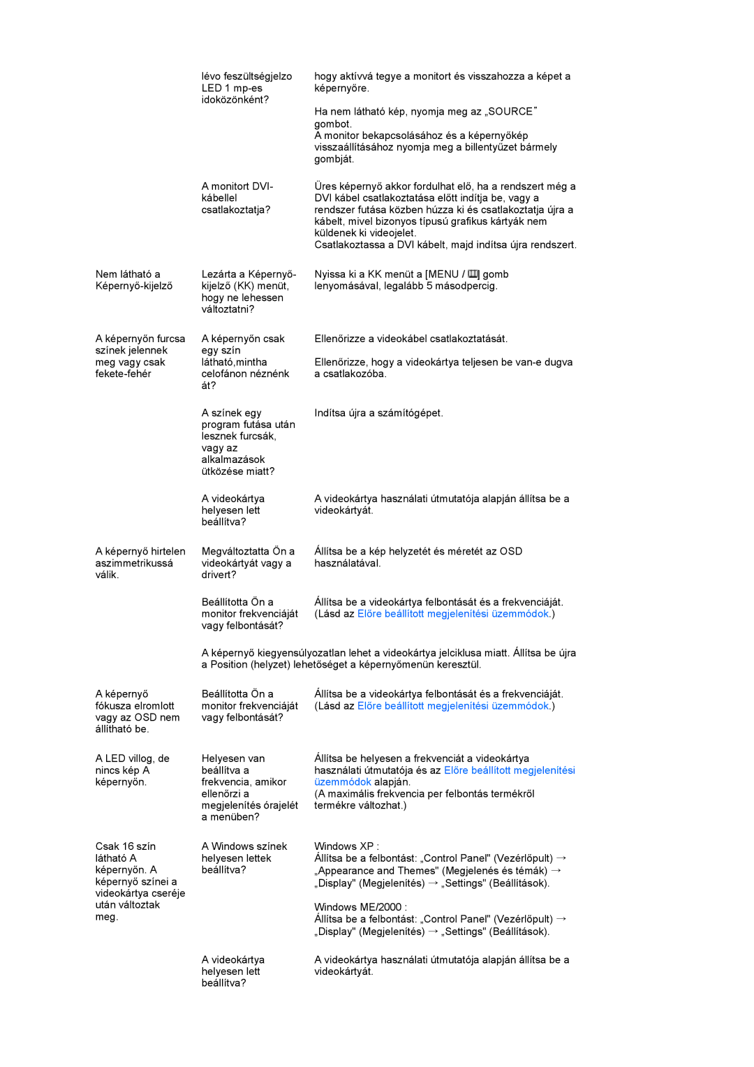 Samsung LS22MEPSF/EDC manual Használati útmutatója és az Előre beállított megjelenítési, Üzemmódok alapján 