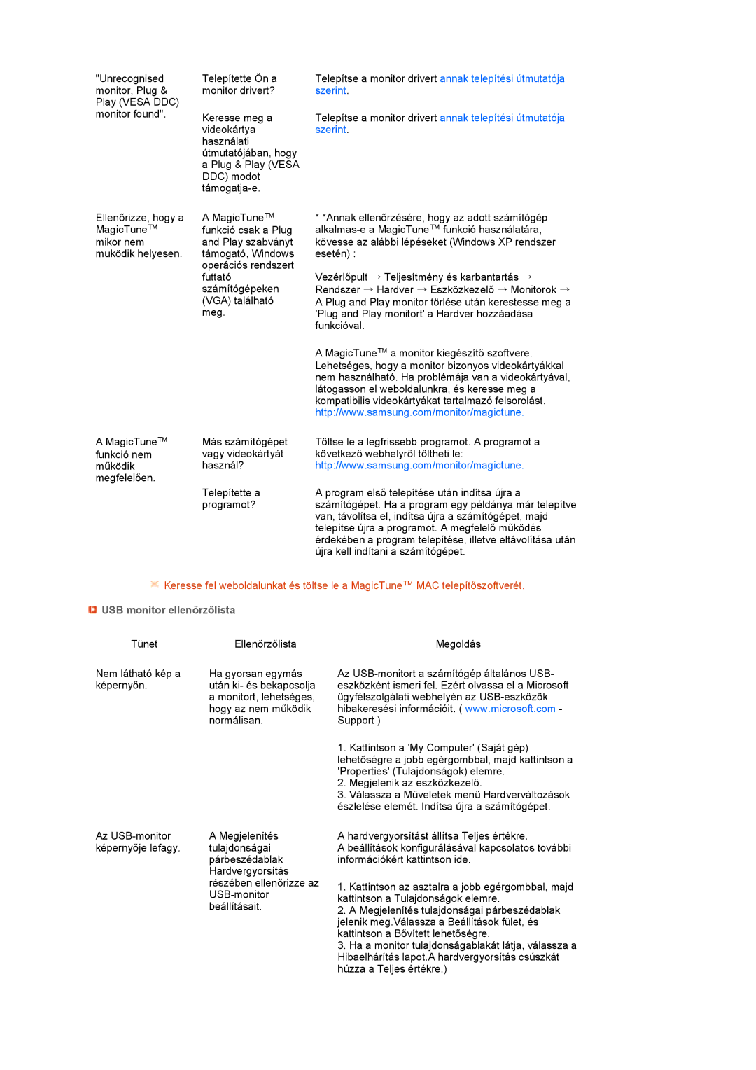 Samsung LS22MEPSF/EDC manual Szerint, USB monitor ellenőrzőlista 