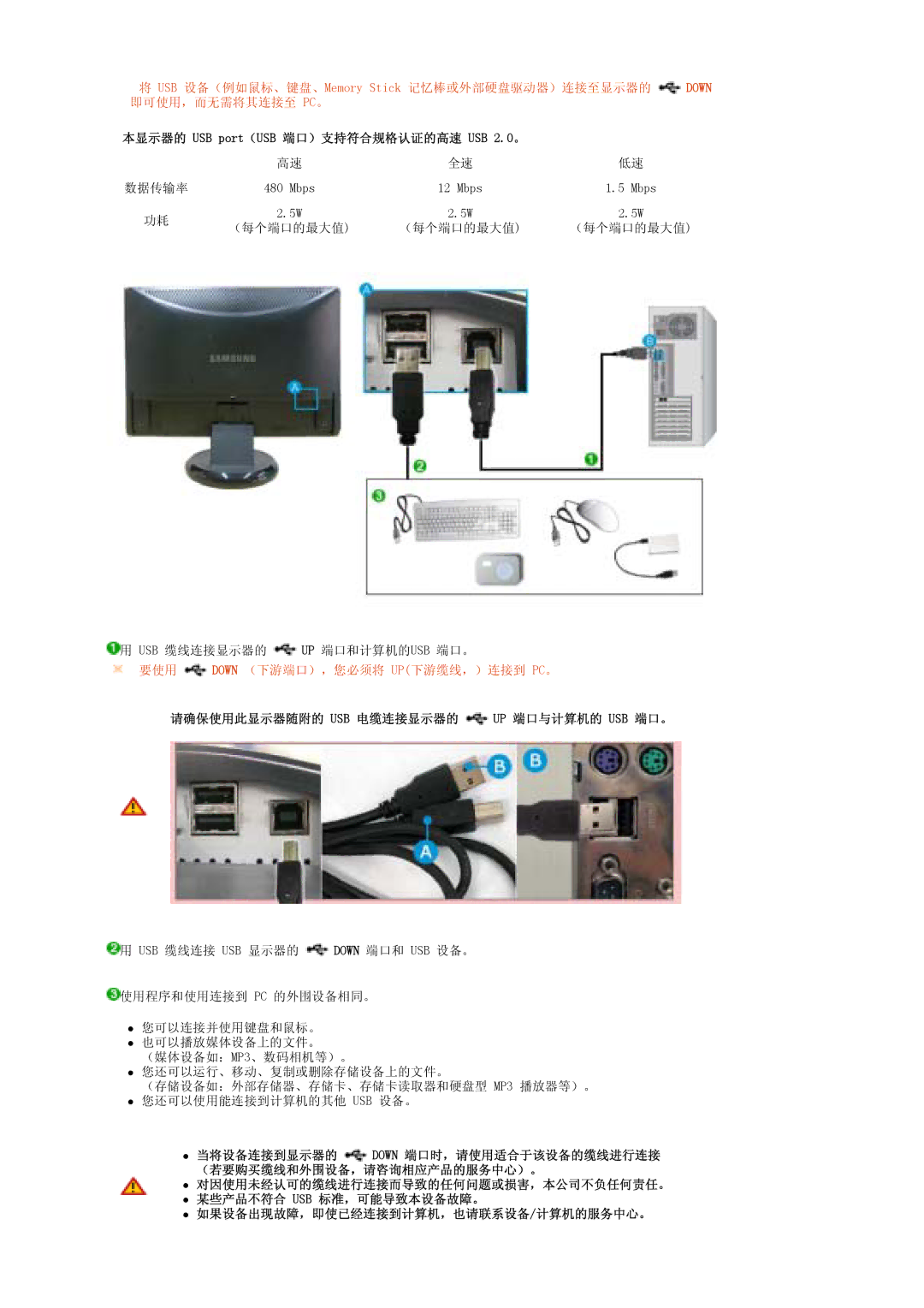 Samsung LS22MEPSF/EDC manual 本显示器的 USB port（USB 端口）支持符合规格认证的高速 USB 2.0。 