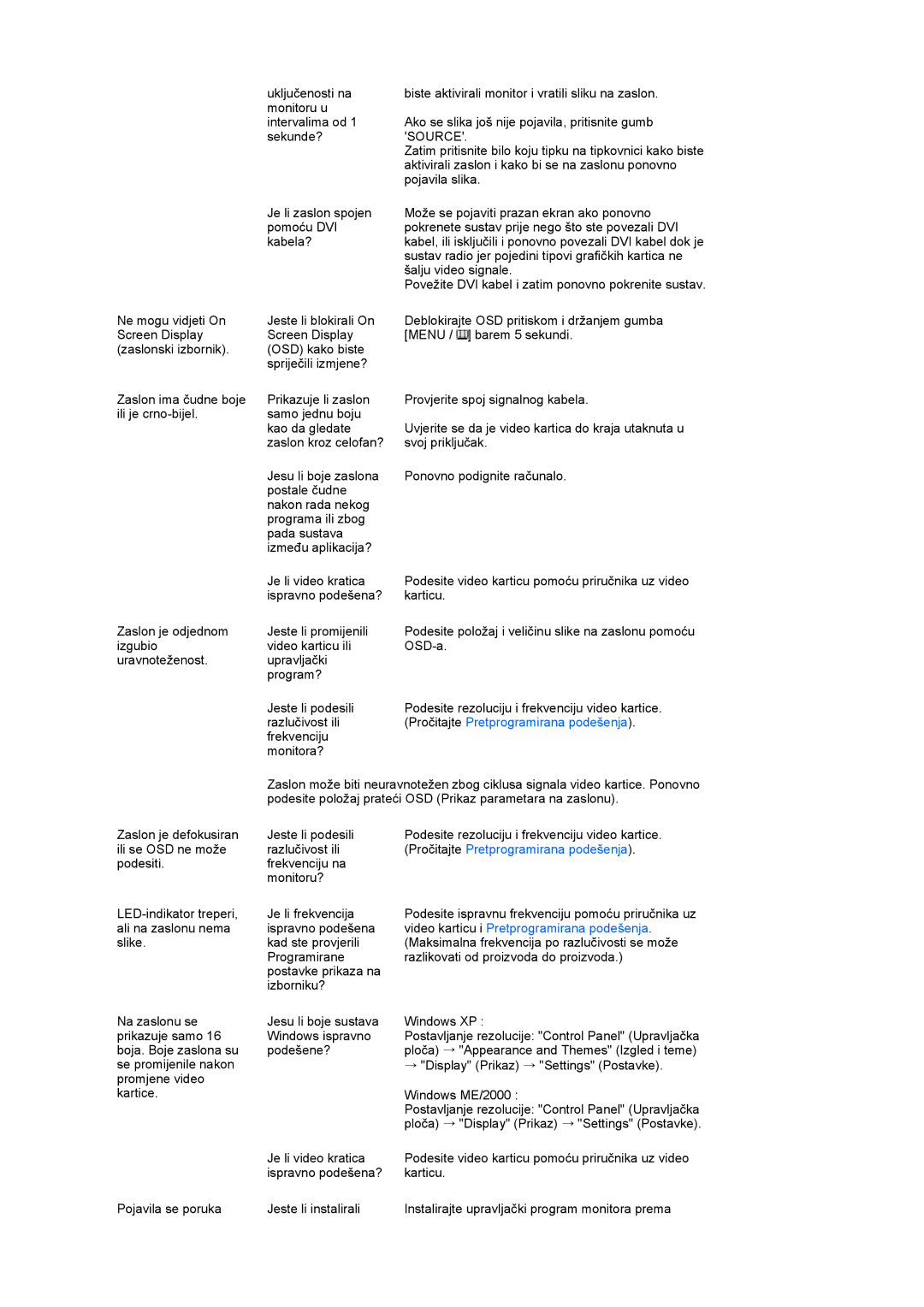 Samsung LS22MEPSF/EDC manual Source, Video karticu i Pretprogramirana podešenja 