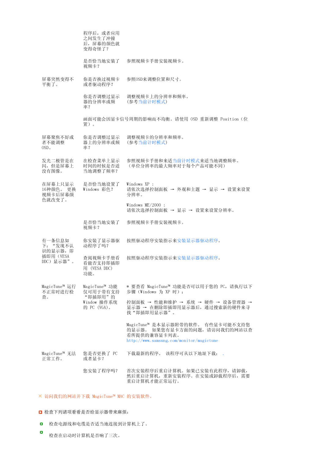 Samsung LS22MEVSFV/TRU, LS22MEVSFV/EDC manual Osd。, 检查下列诸项看看是否给显示器带来麻烦： 