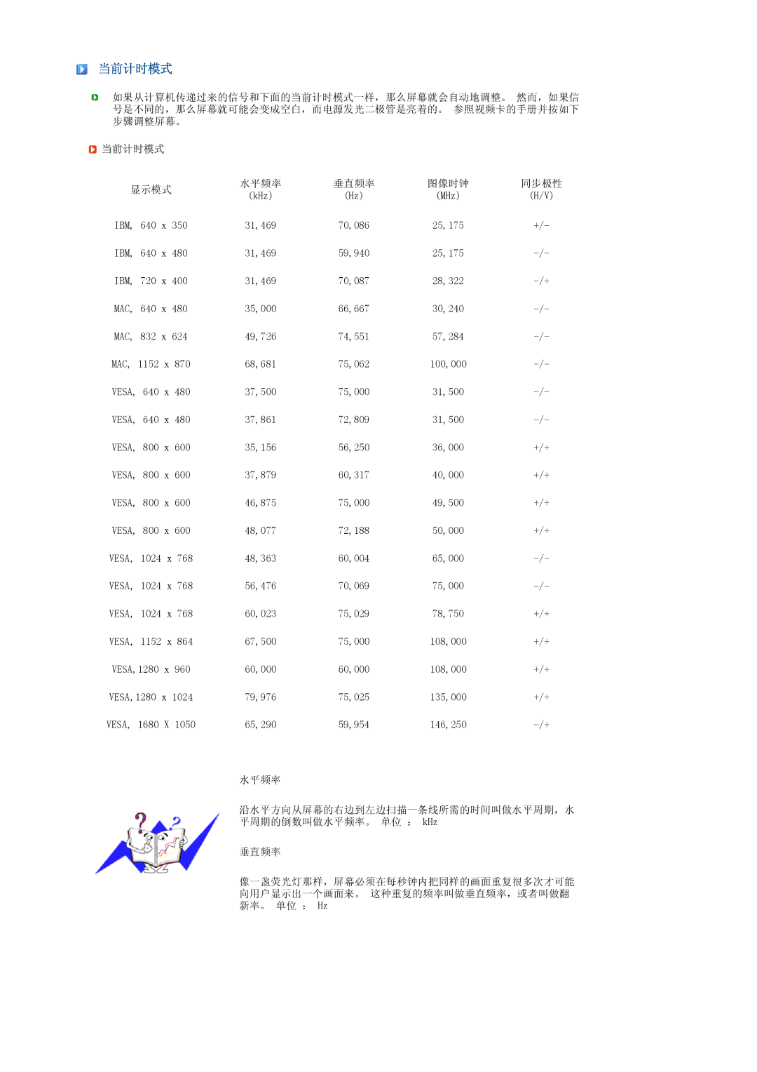 Samsung LS22MEVSFV/TRU, LS22MEVSFV/EDC manual 当前计时模式, 显示模式 水平频率 垂直频率 图像时钟 同步极性 KHz MHz 