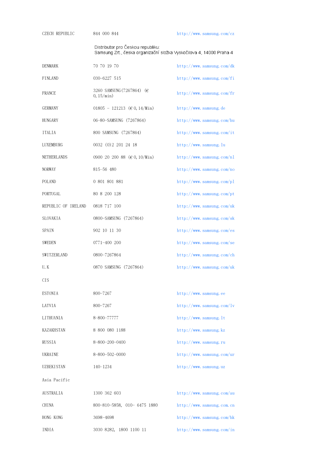 Samsung LS22MEVSFV/TRU, LS22MEVSFV/EDC manual Czech Republic 