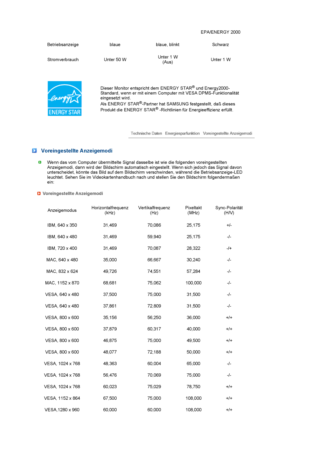 Samsung LS22MEVSFV/EDC manual Voreingestellte Anzeigemodi 