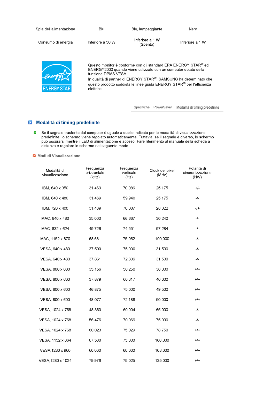 Samsung LS22MEVSFV/EDC manual Modalità di timing predefinite, Modi di Visualizzazione 