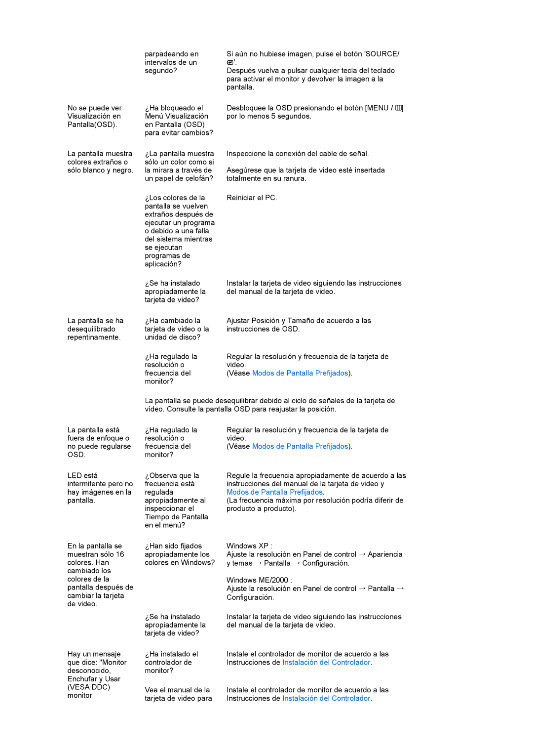 Samsung LS22MEVSFV/EDC manual Vesa DDC 