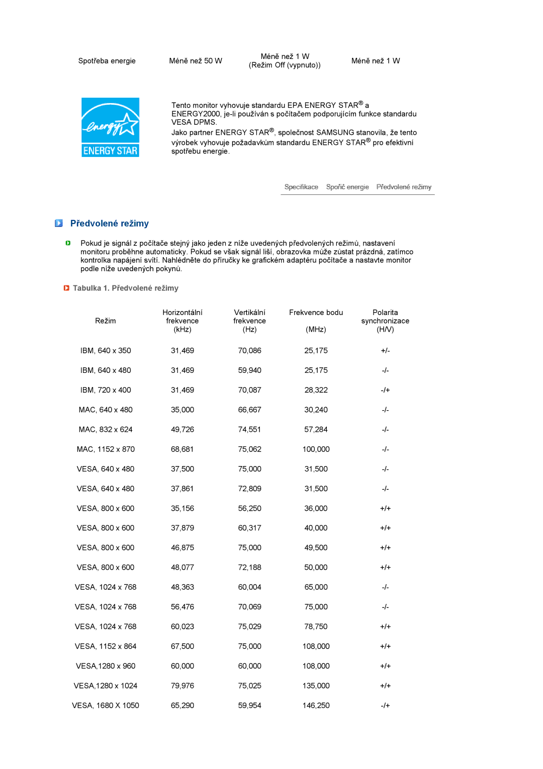 Samsung LS22MEVSFV/EDC manual Tabulka 1. Předvolené režimy 