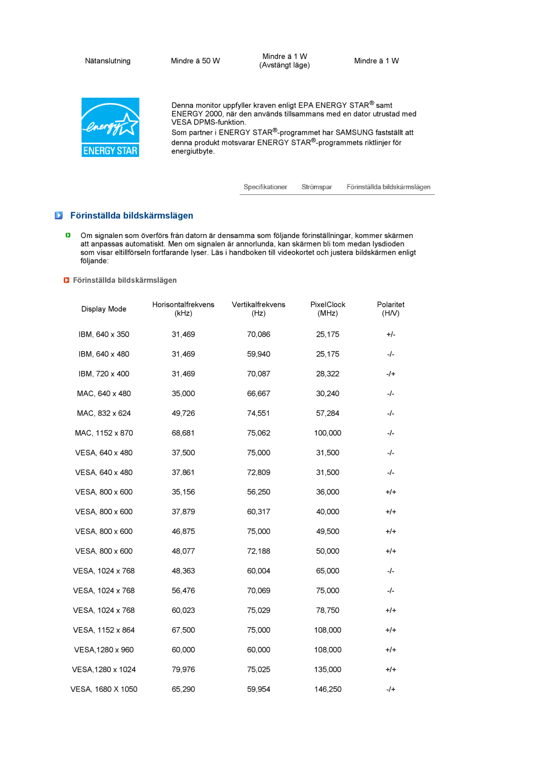 Samsung LS22MEVSFV/EDC manual Förinställda bildskärmslägen 