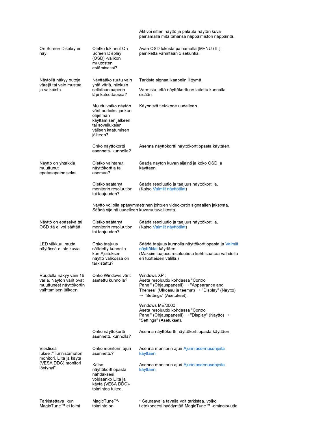 Samsung LS22MEVSFV/EDC manual Näyttötilat käyttäen 