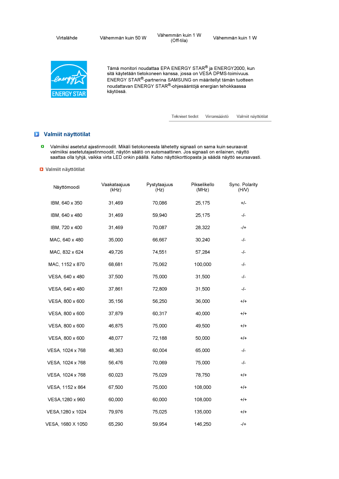 Samsung LS22MEVSFV/EDC manual Valmiit näyttötilat 