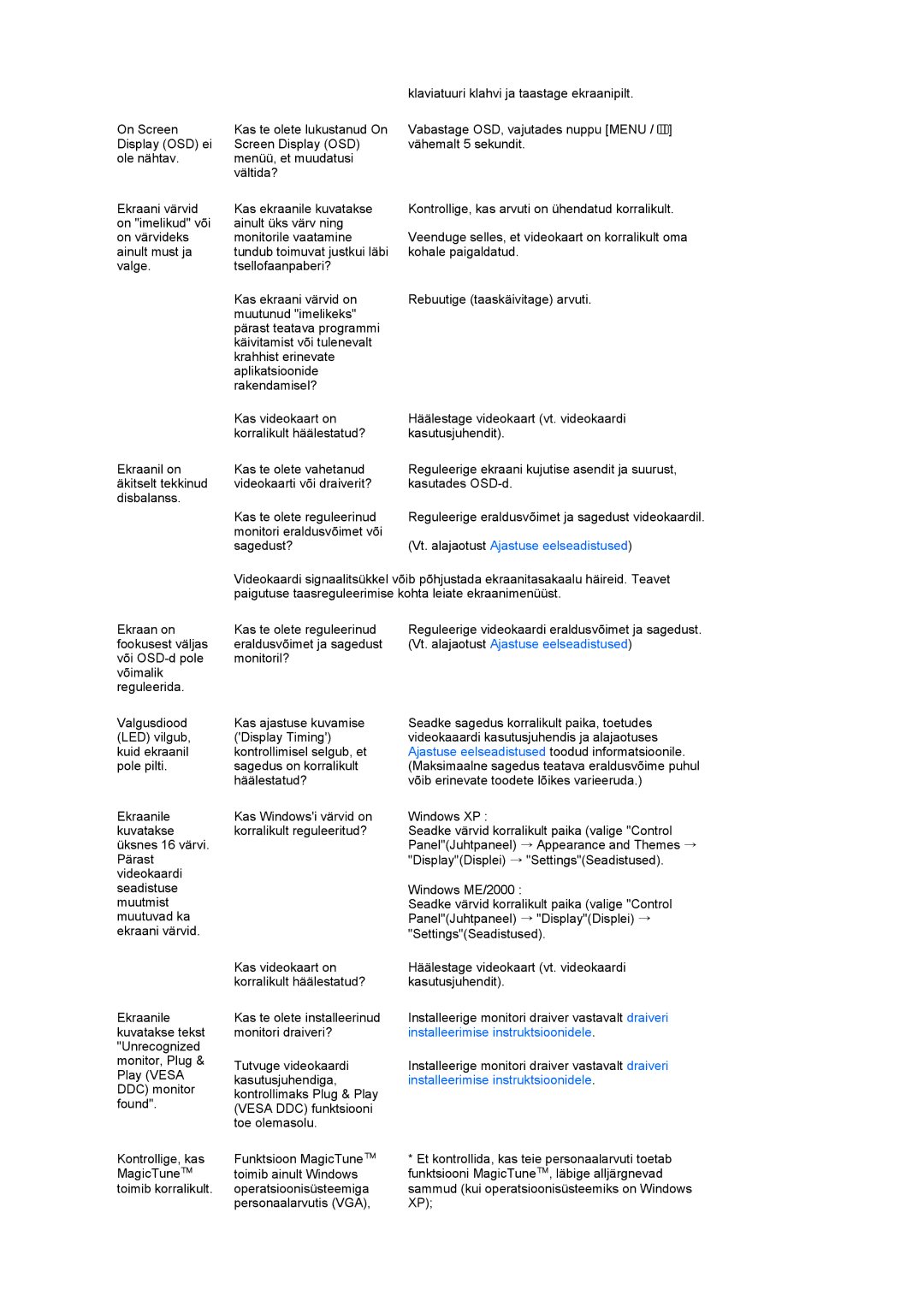 Samsung LS22MEVSFV/EDC manual Ajastuse eelseadistused toodud informatsioonile 