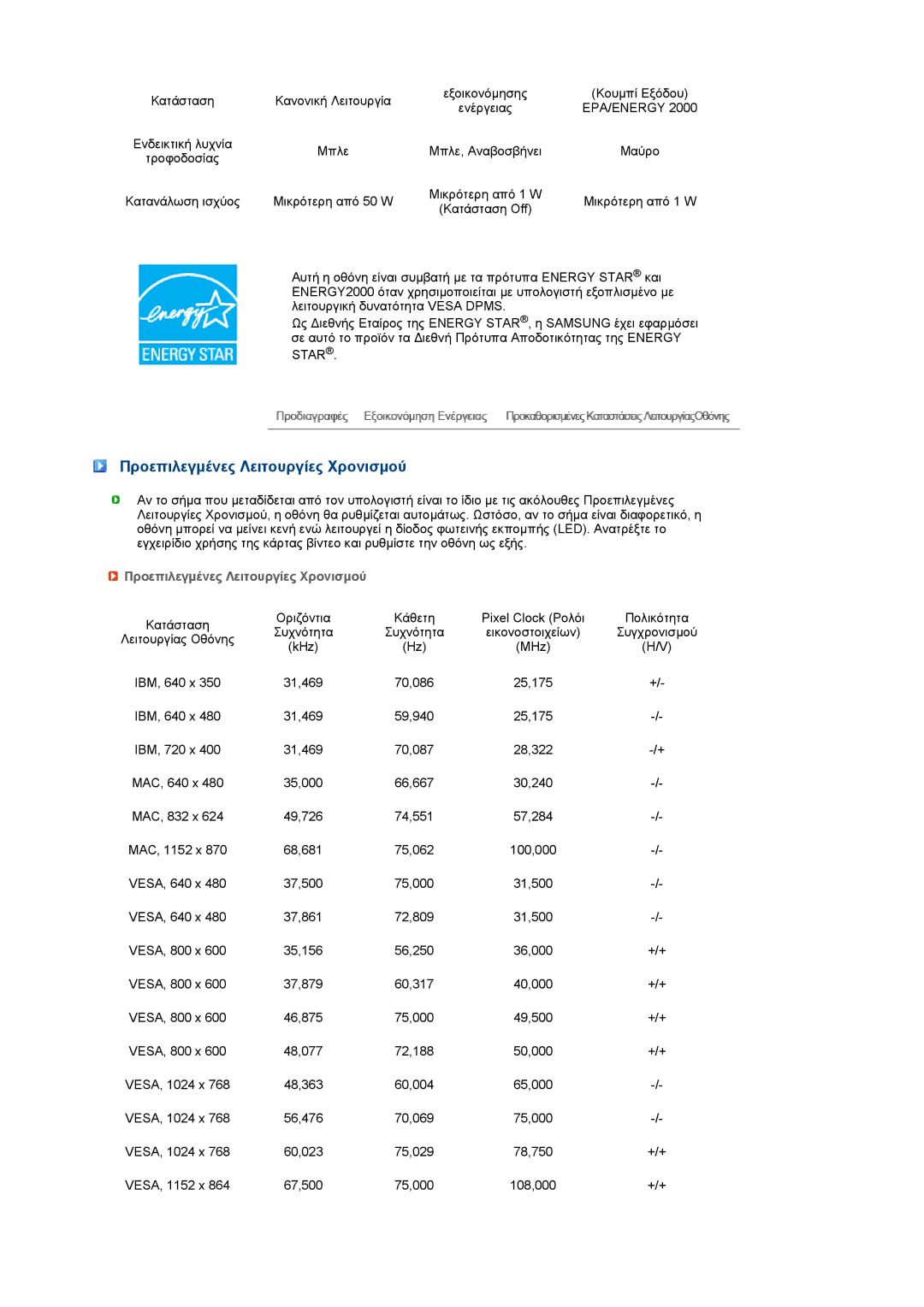 Samsung LS22MEVSFV/EDC manual Προεπιλεγµένες Λειτουργίες Χρονισµού 