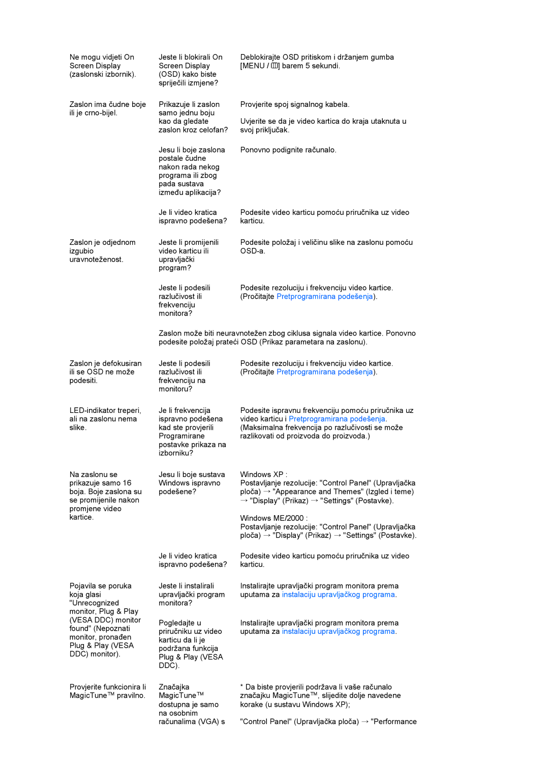 Samsung LS22MEVSFV/EDC manual Ddc 