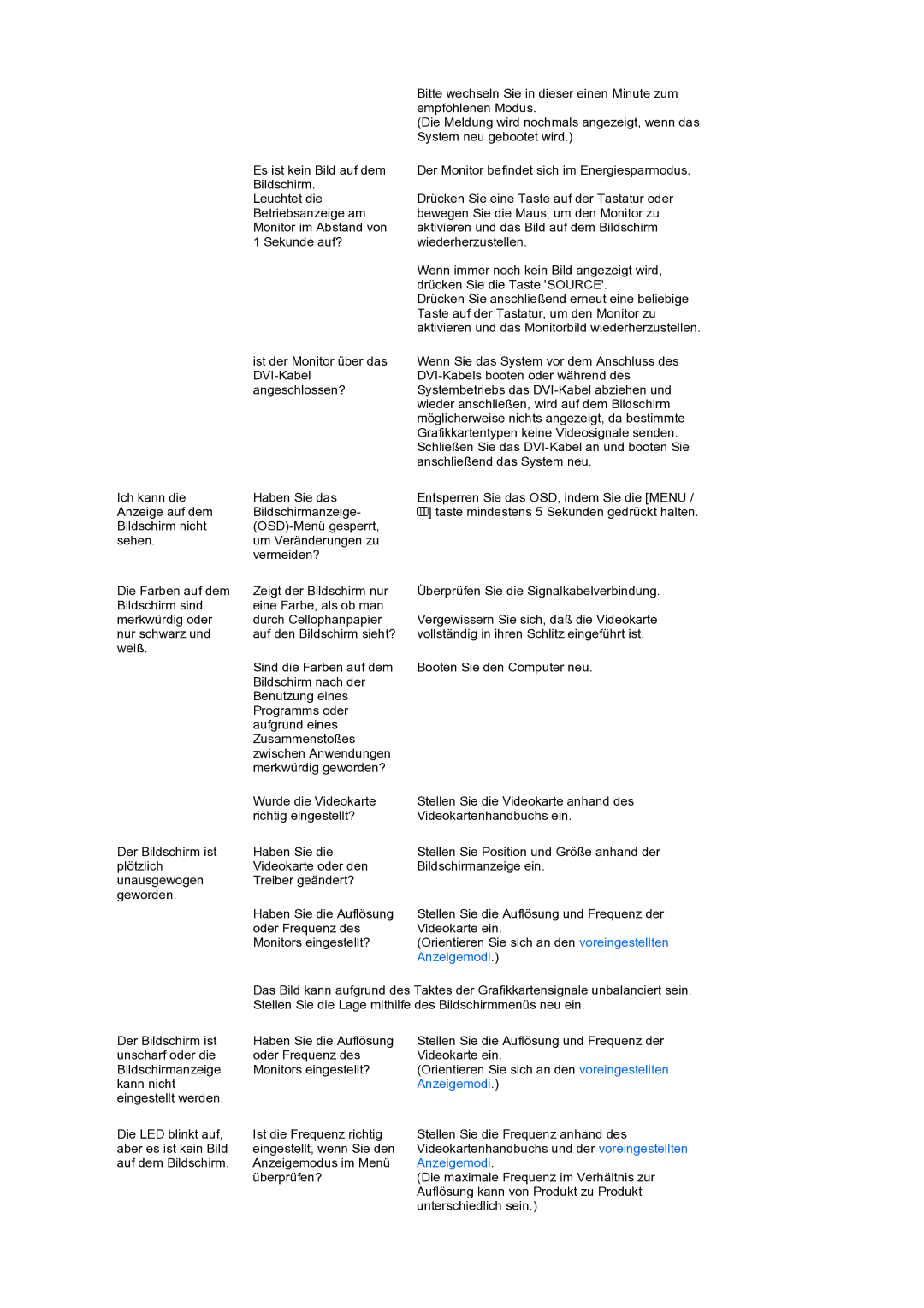 Samsung LS22MEXSFV/EDC manual Bitte wechseln Sie in dieser einen Minute zum 