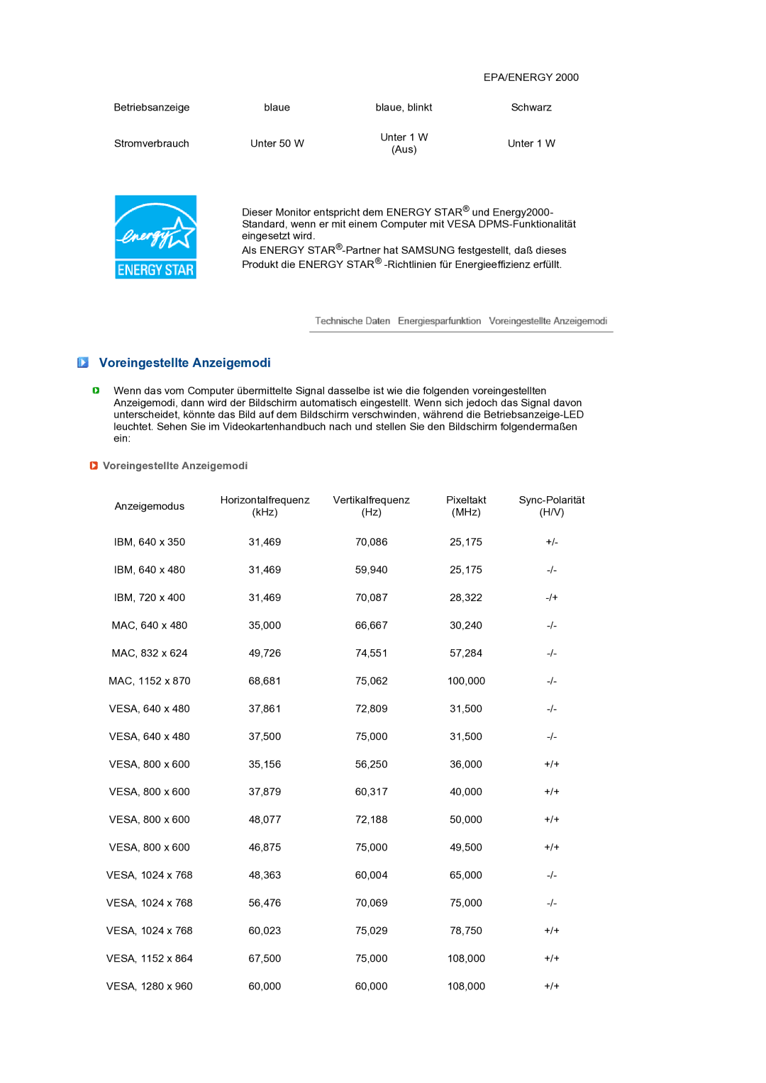 Samsung LS22MEXSFV/EDC manual Voreingestellte Anzeigemodi 