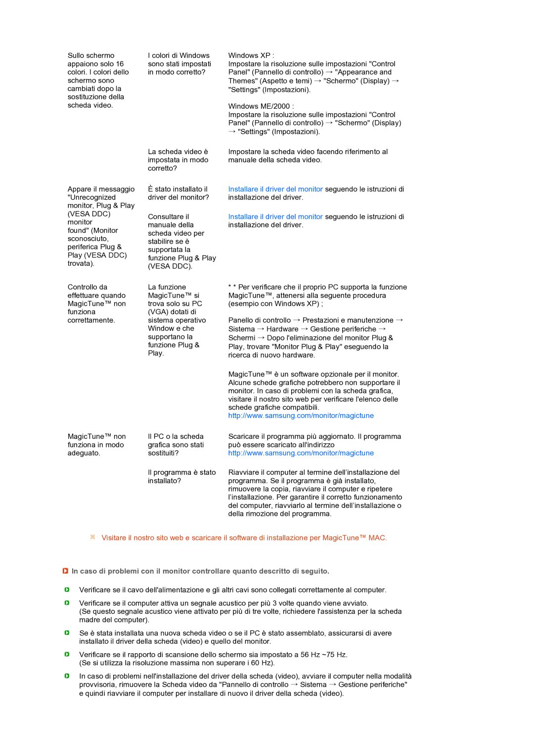 Samsung LS22MEXSFV/EDC manual Vesa DDC 