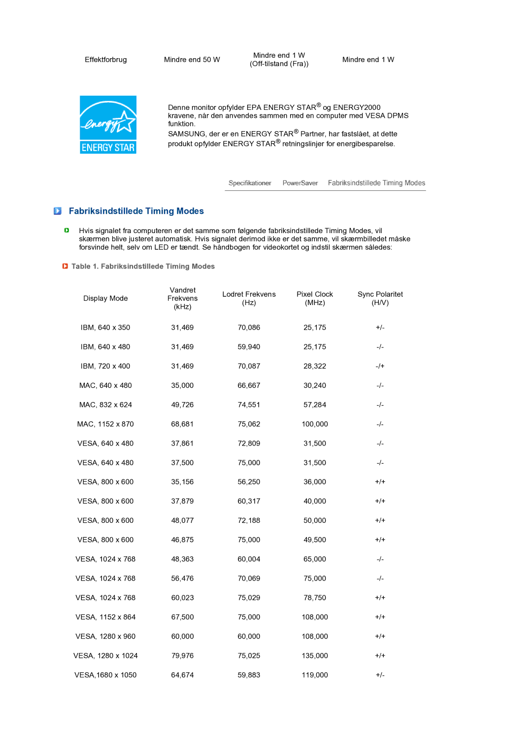 Samsung LS22MEXSFV/EDC manual Fabriksindstillede Timing Modes 