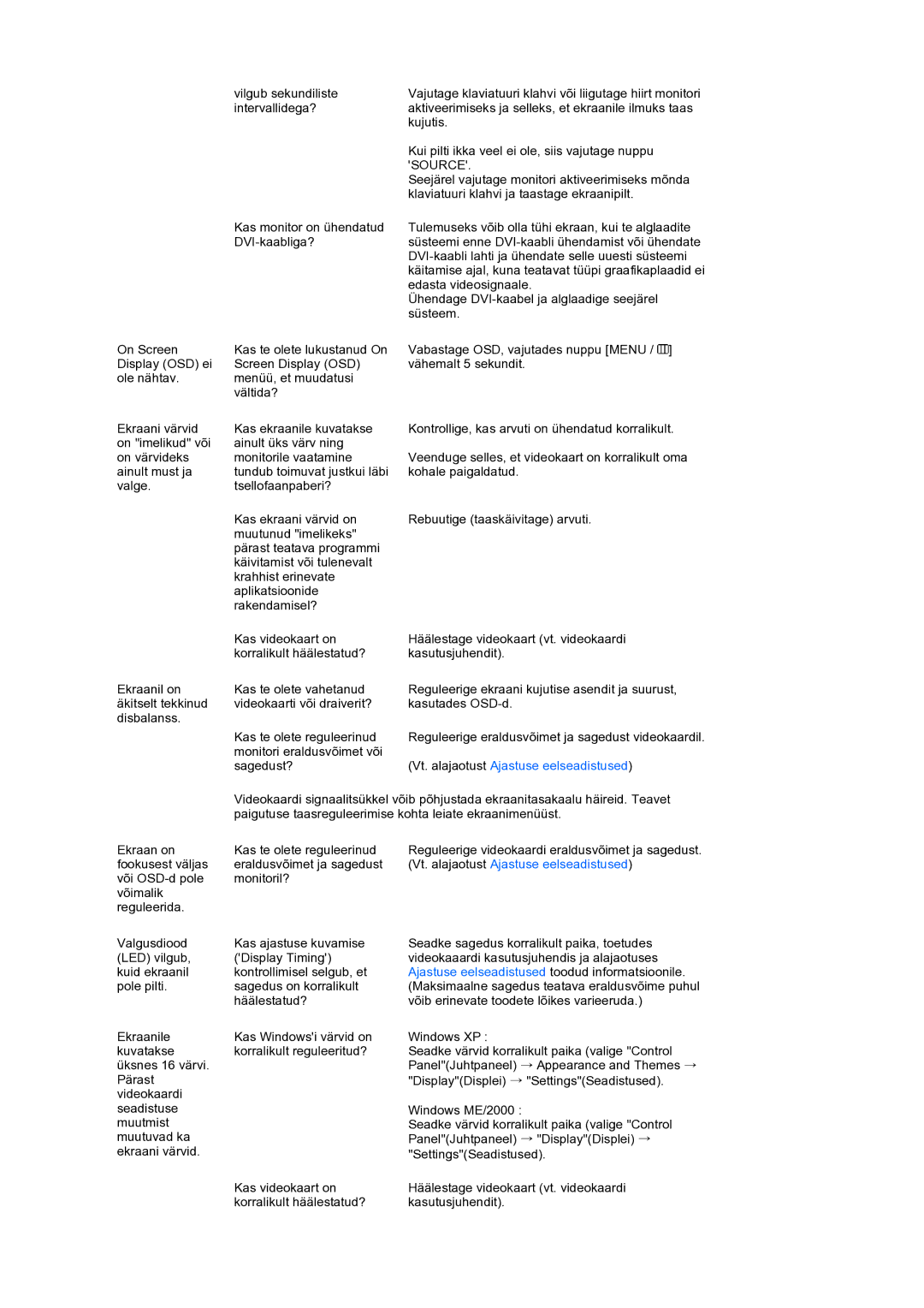 Samsung LS22MEXSFV/EDC manual Ajastuse eelseadistused toodud informatsioonile 