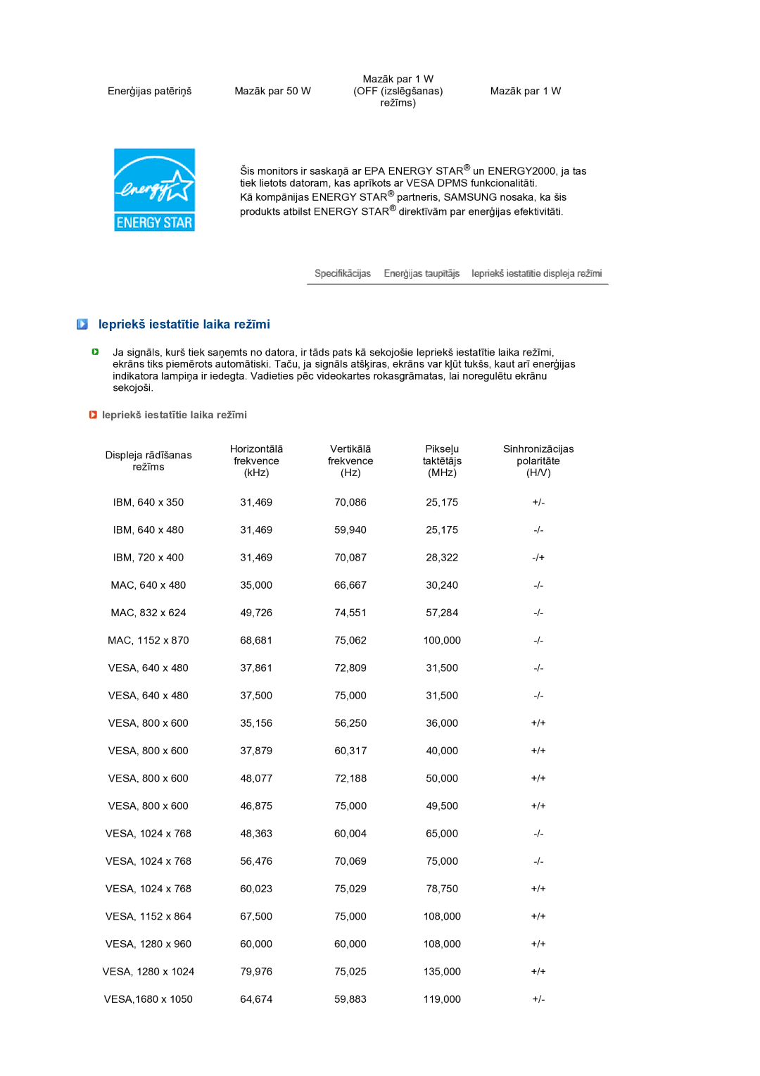 Samsung LS22MEXSFV/EDC manual Iepriekš iestatītie laika režīmi 