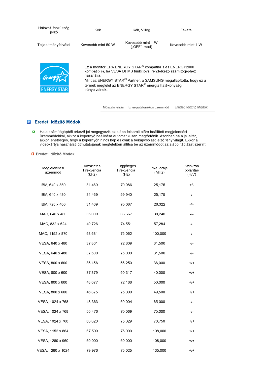 Samsung LS22MEXSFV/EDC manual Eredeti Időzitő Módok 