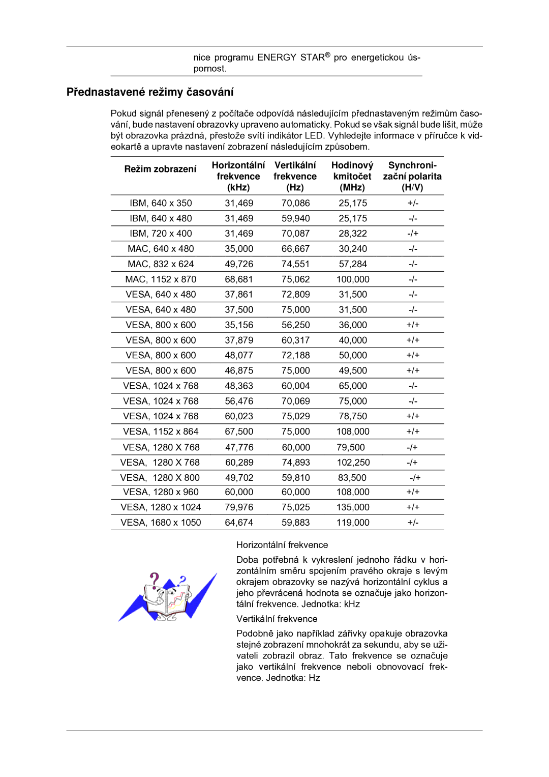 Samsung LS22MYDDSC/EDC manual Přednastavené režimy časování, Režim zobrazení Horizontální 