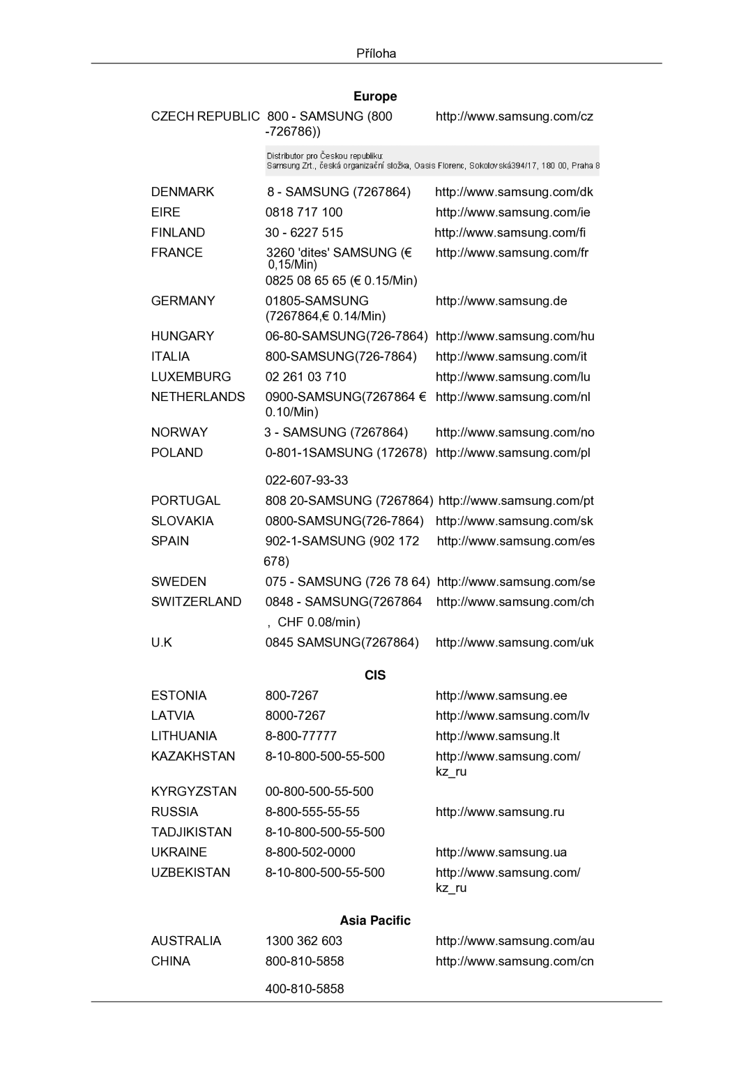 Samsung LS22MYDDSC/EDC manual Cis, Asia Pacific 