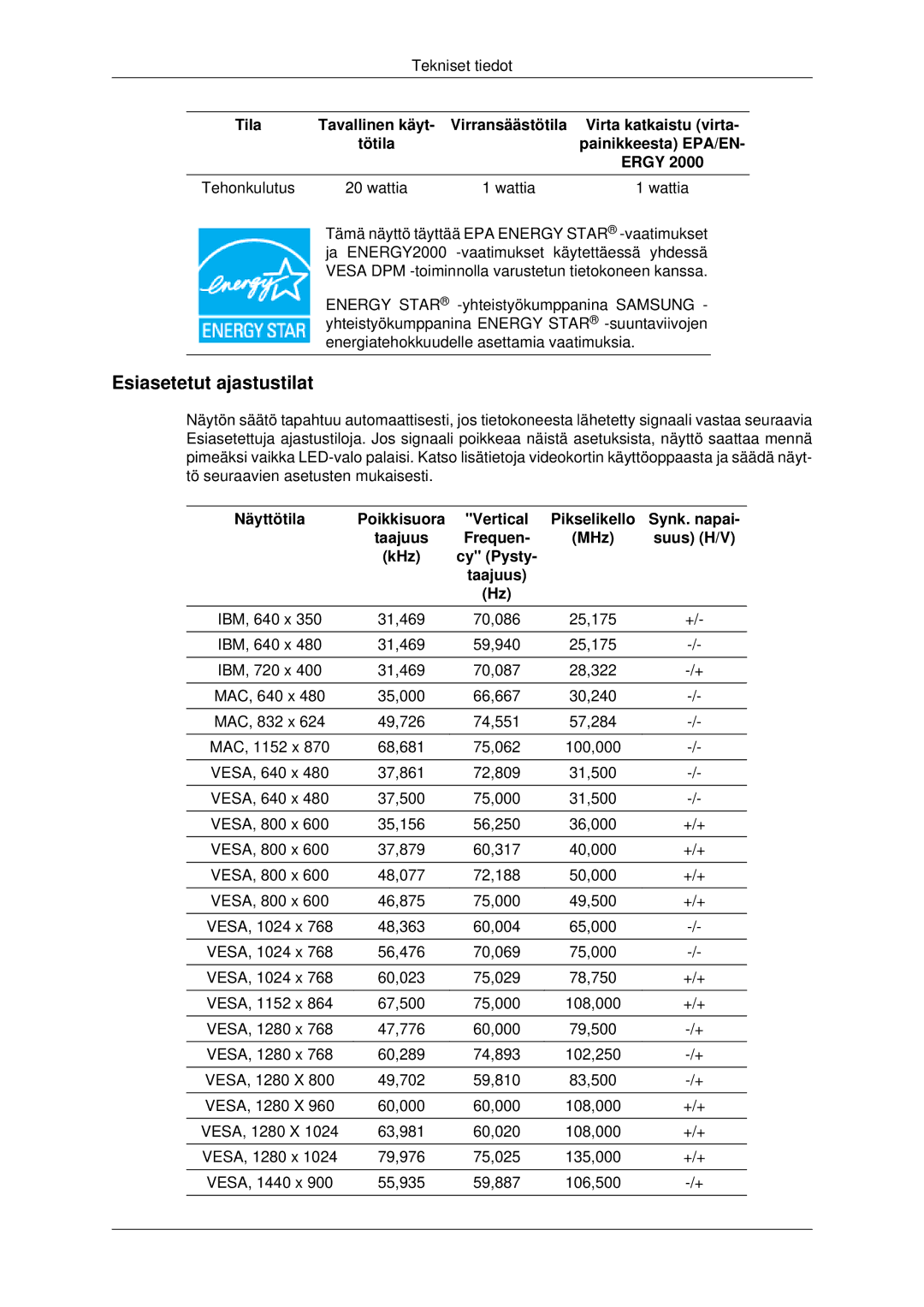 Samsung LS22MYDESC/EDC, LS22MYDEBCA/EN, LS22MYDESCA/EN, LS22MYDEBC/EDC, LS19MYDESC/EDC manual Esiasetetut ajastustilat 