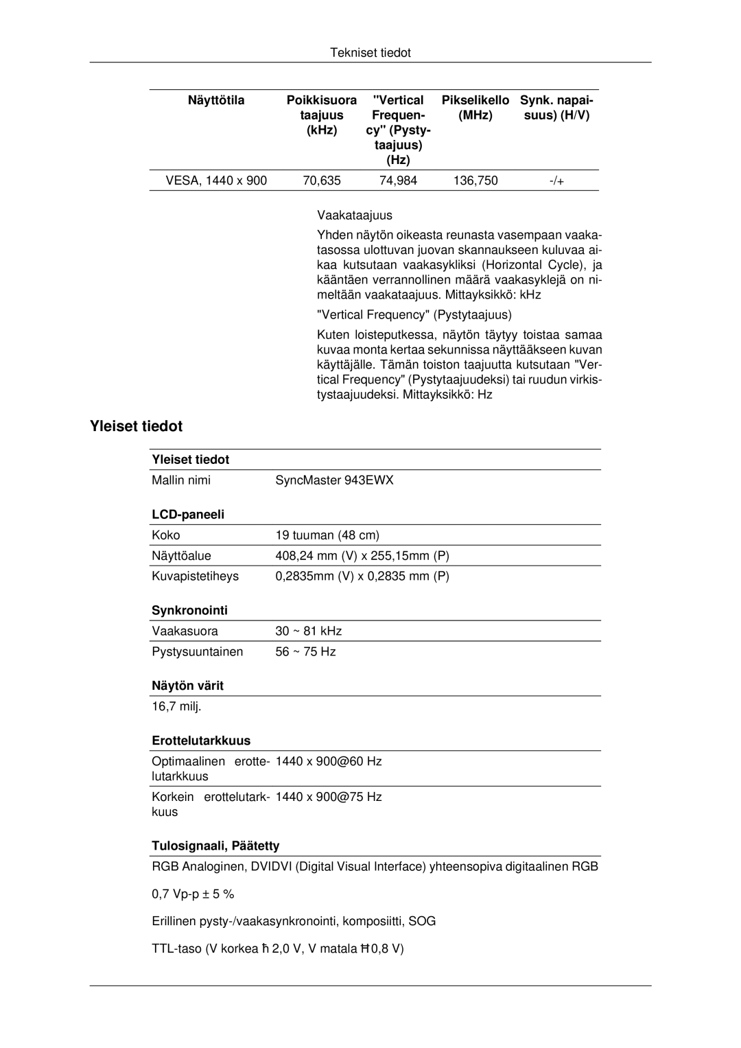 Samsung LS22MYDESCA/EN, LS22MYDEBCA/EN, LS22MYDESC/EDC, LS22MYDEBC/EDC, LS19MYDESC/EDC manual Mallin nimi SyncMaster 943EWX 