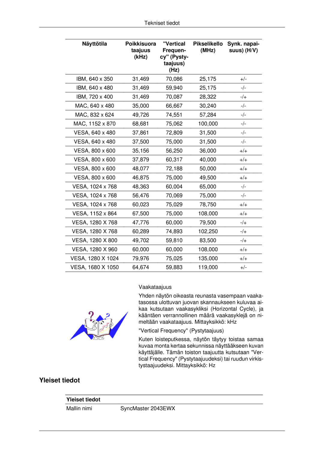 Samsung LS22MYDEBC/EDC, LS22MYDEBCA/EN, LS22MYDESC/EDC, LS22MYDESCA/EN, LS19MYDESC/EDC manual Mallin nimi SyncMaster 2043EWX 