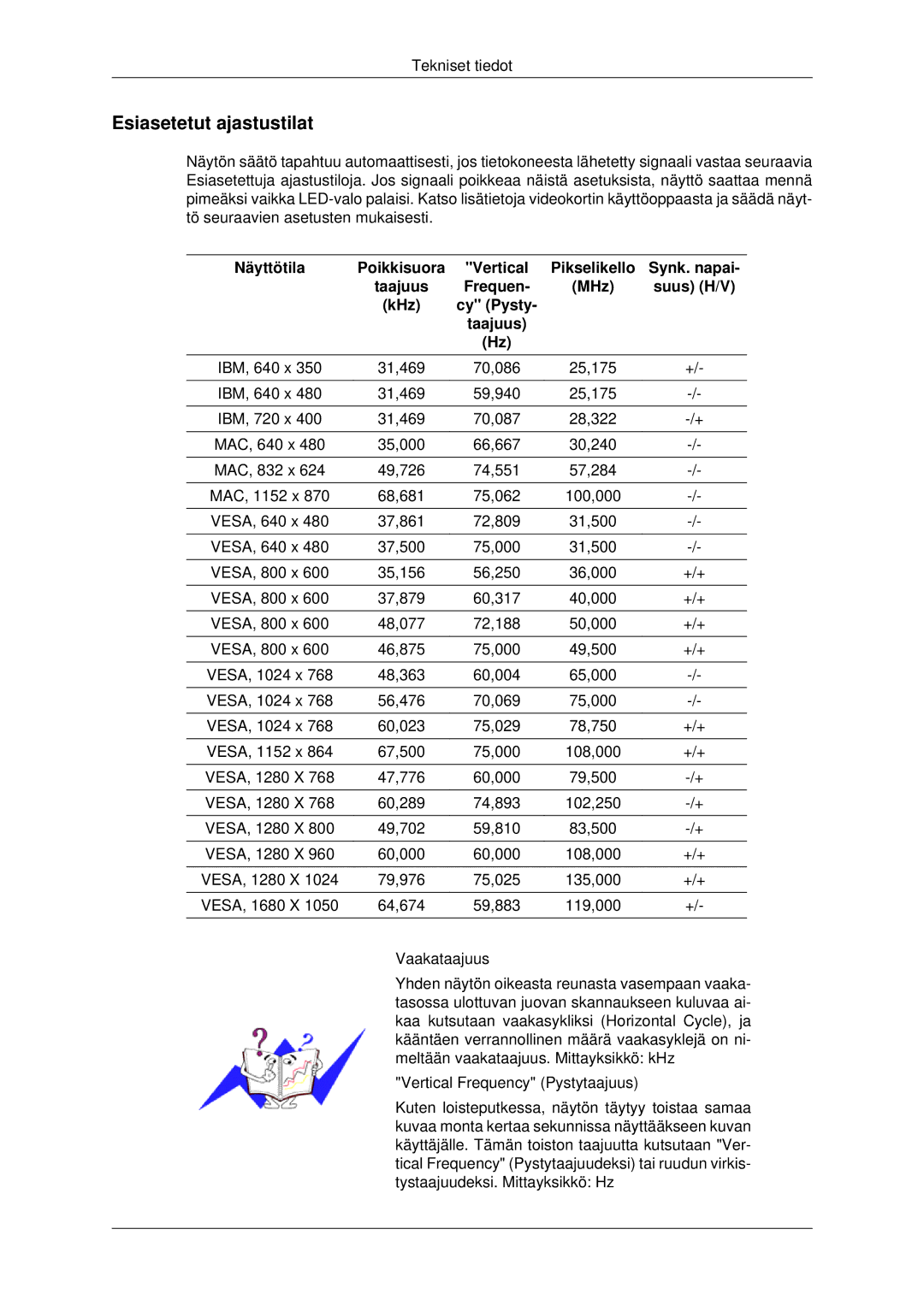 Samsung LS22MYDESC/EDC, LS22MYDEBCA/EN, LS22MYDESCA/EN, LS22MYDEBC/EDC, LS19MYDESC/EDC manual Esiasetetut ajastustilat 