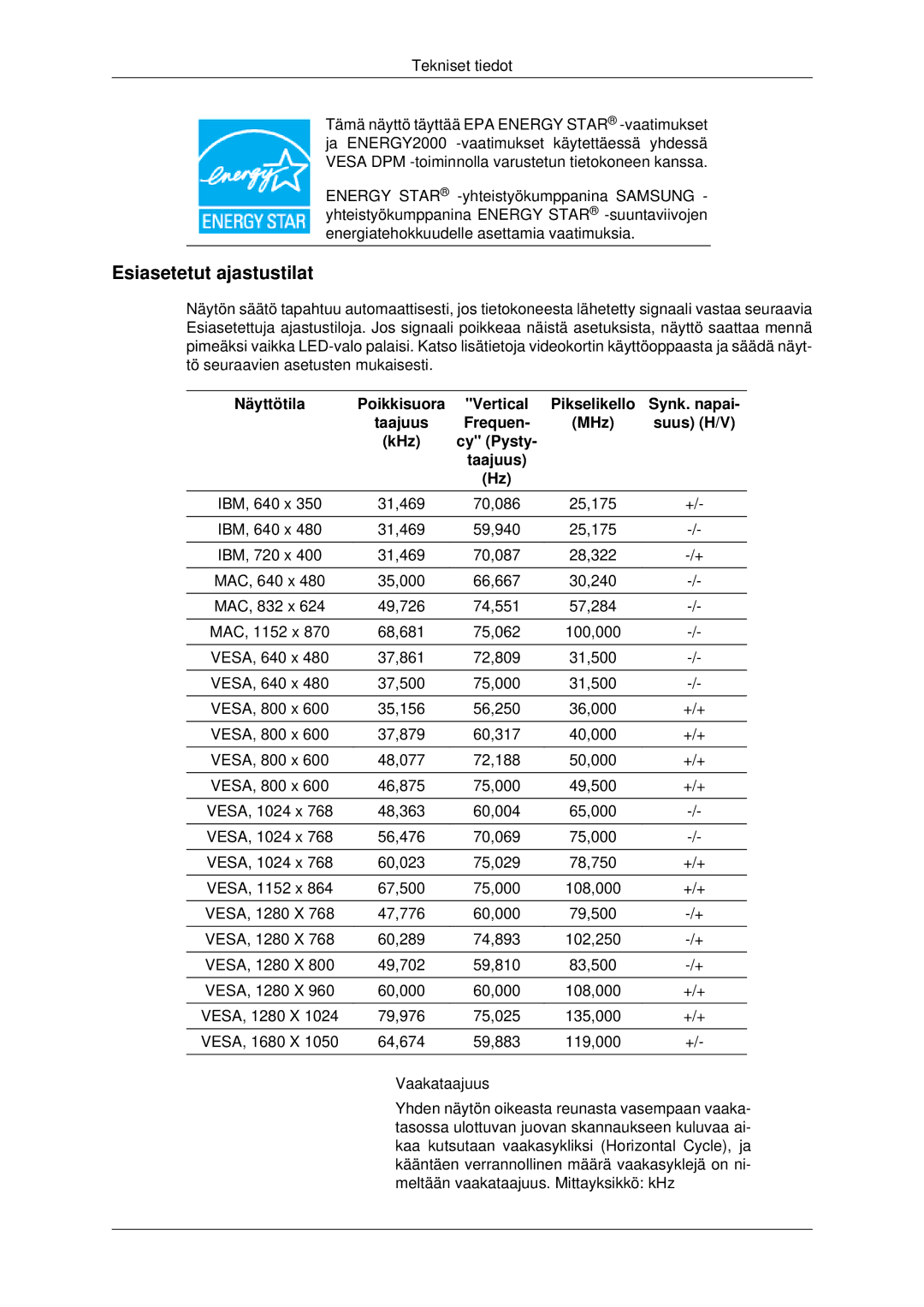 Samsung LS19MYDESC/EDC, LS22MYDEBCA/EN, LS22MYDESC/EDC, LS22MYDESCA/EN, LS22MYDEBC/EDC manual Esiasetetut ajastustilat 