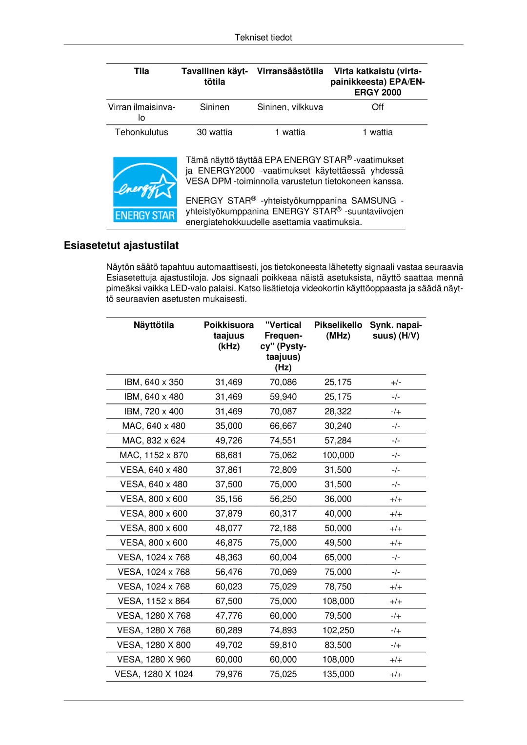 Samsung LS22MYDESCA/EN, LS22MYDEBCA/EN, LS22MYDESC/EDC, LS22MYDEBC/EDC, LS19MYDESC/EDC manual Esiasetetut ajastustilat 