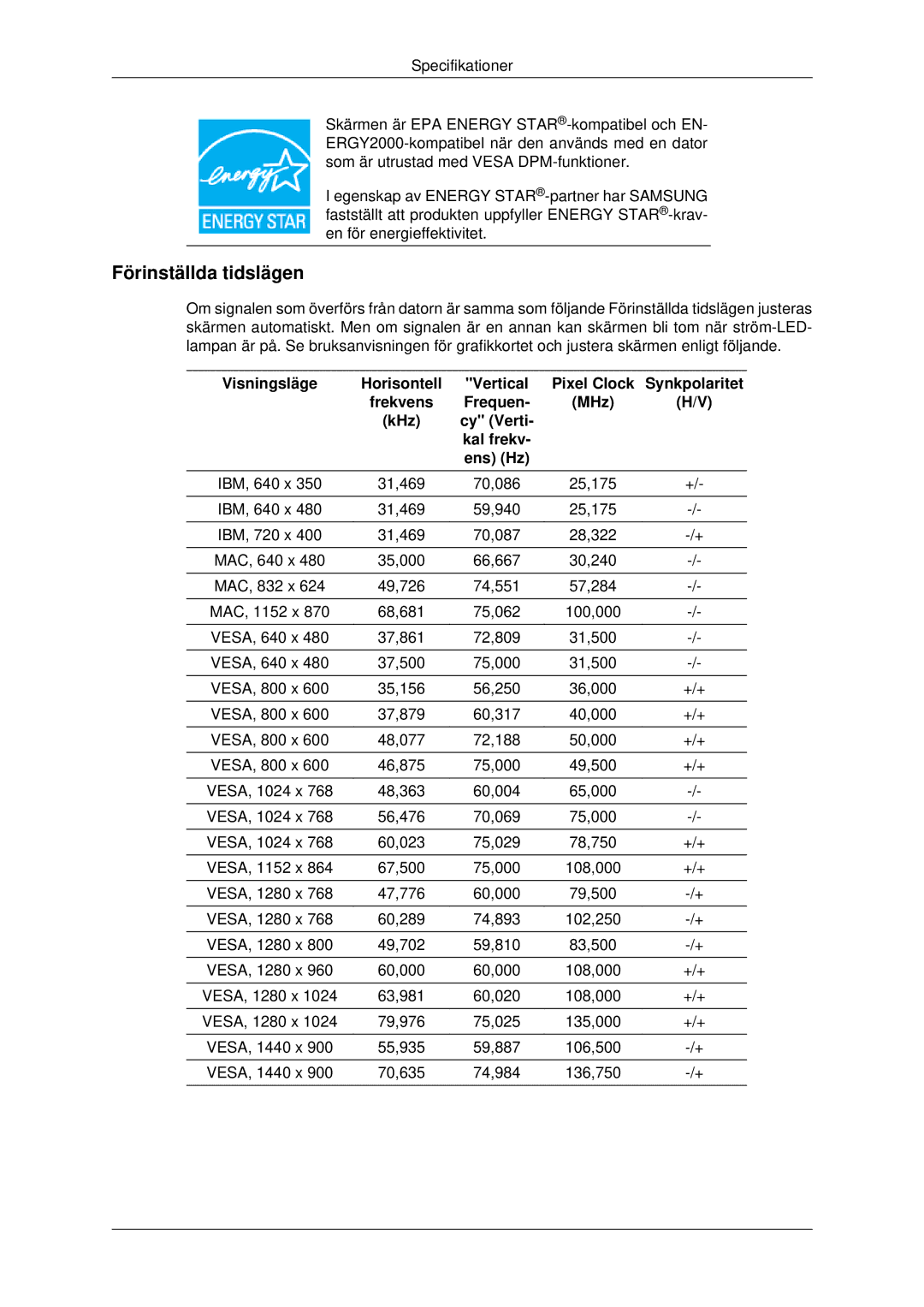 Samsung LS22MYDEBCA/EN, LS22MYDESC/EDC manual Förinställda tidslägen, Frekvens Frequen MHz KHz Cy Verti Kal frekv Ens Hz 