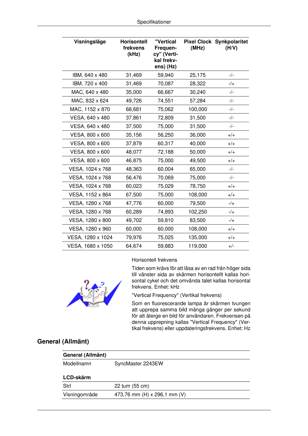 Samsung LS22MYDEBCA/EN, LS22MYDESC/EDC, LS22MYDESCA/EN, LS22MYDEBC/EDC, LS19MYDESC/EDC manual Modellnamn SyncMaster 2243EW 