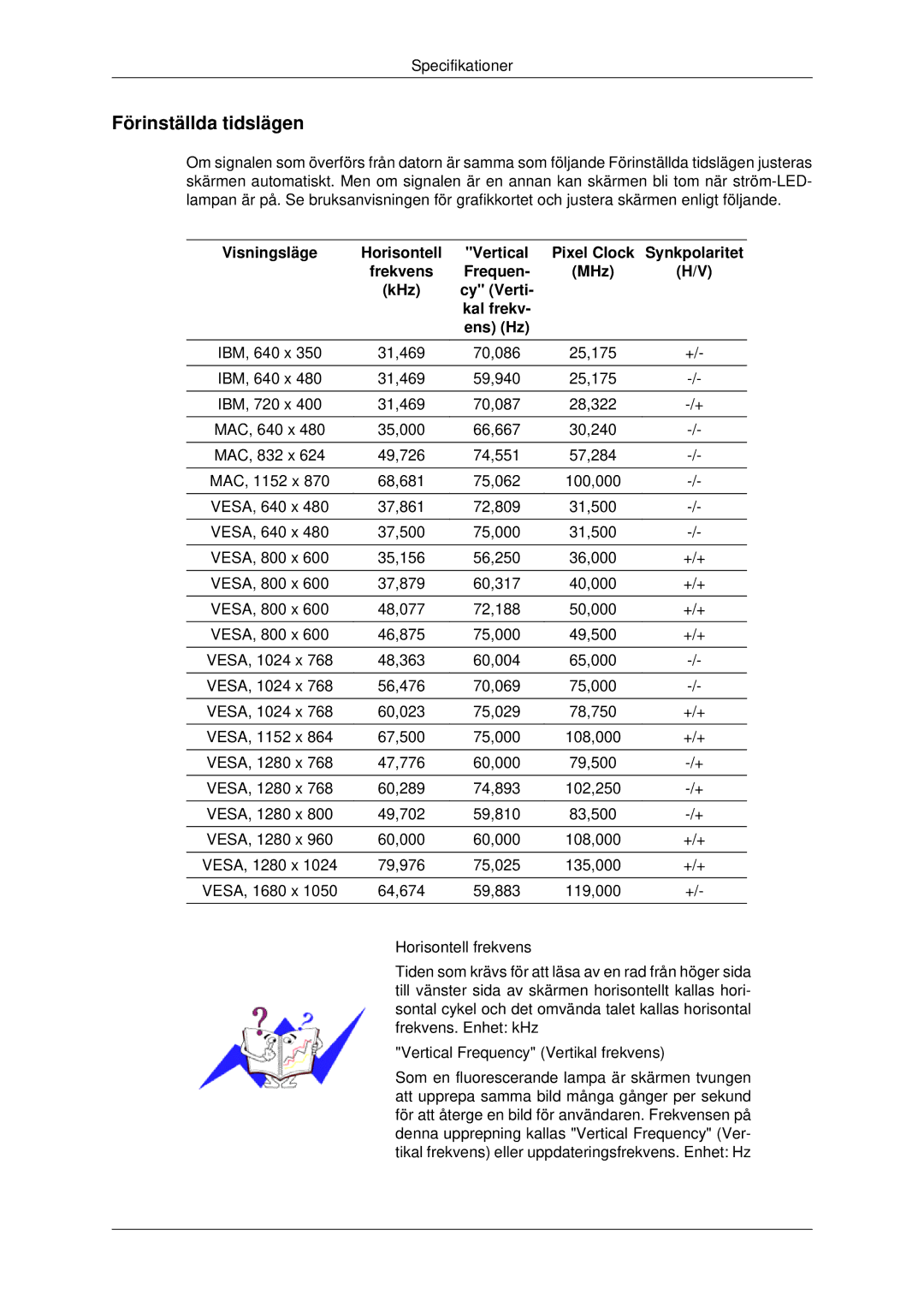 Samsung LS22MYDEBC/EDC, LS22MYDEBCA/EN, LS22MYDESC/EDC, LS22MYDESCA/EN, LS19MYDESC/EDC manual Förinställda tidslägen 