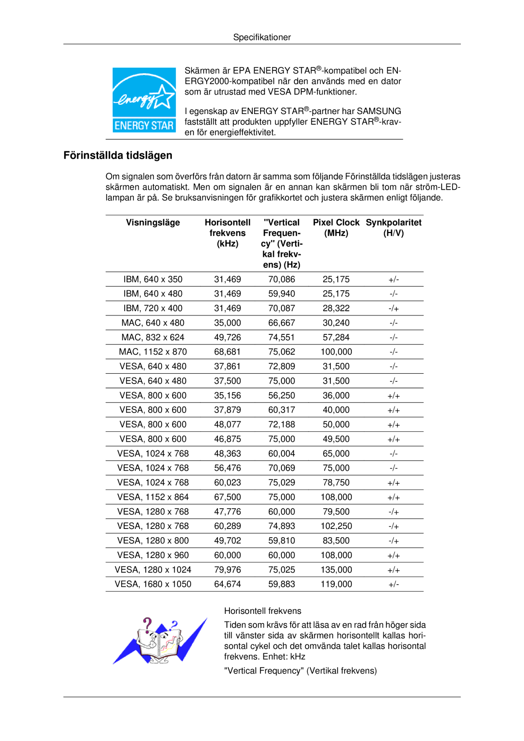 Samsung LS22MYDESC/EDC, LS22MYDEBCA/EN, LS22MYDESCA/EN, LS22MYDEBC/EDC, LS19MYDESC/EDC manual Förinställda tidslägen 