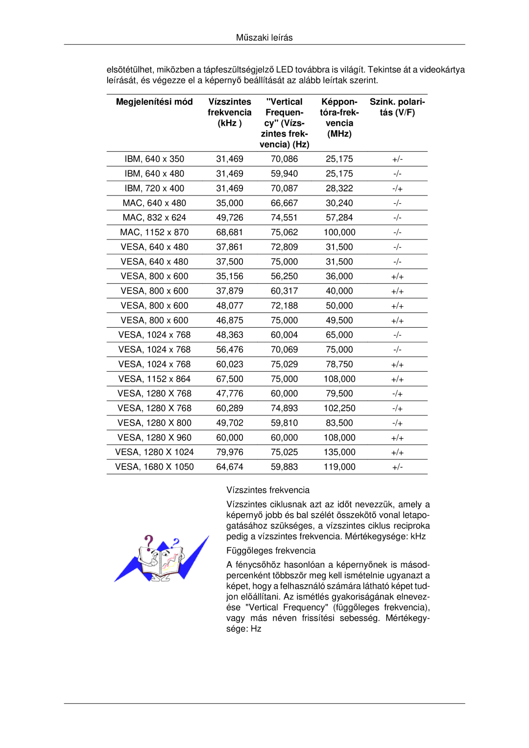 Samsung LS19MYDEBCBEDC, LS22MYDEBCA/EN, LS22MYDESC/EDC, LS22MYDESCA/EN, LS22MYDEBC/EDC manual Vízszintes 