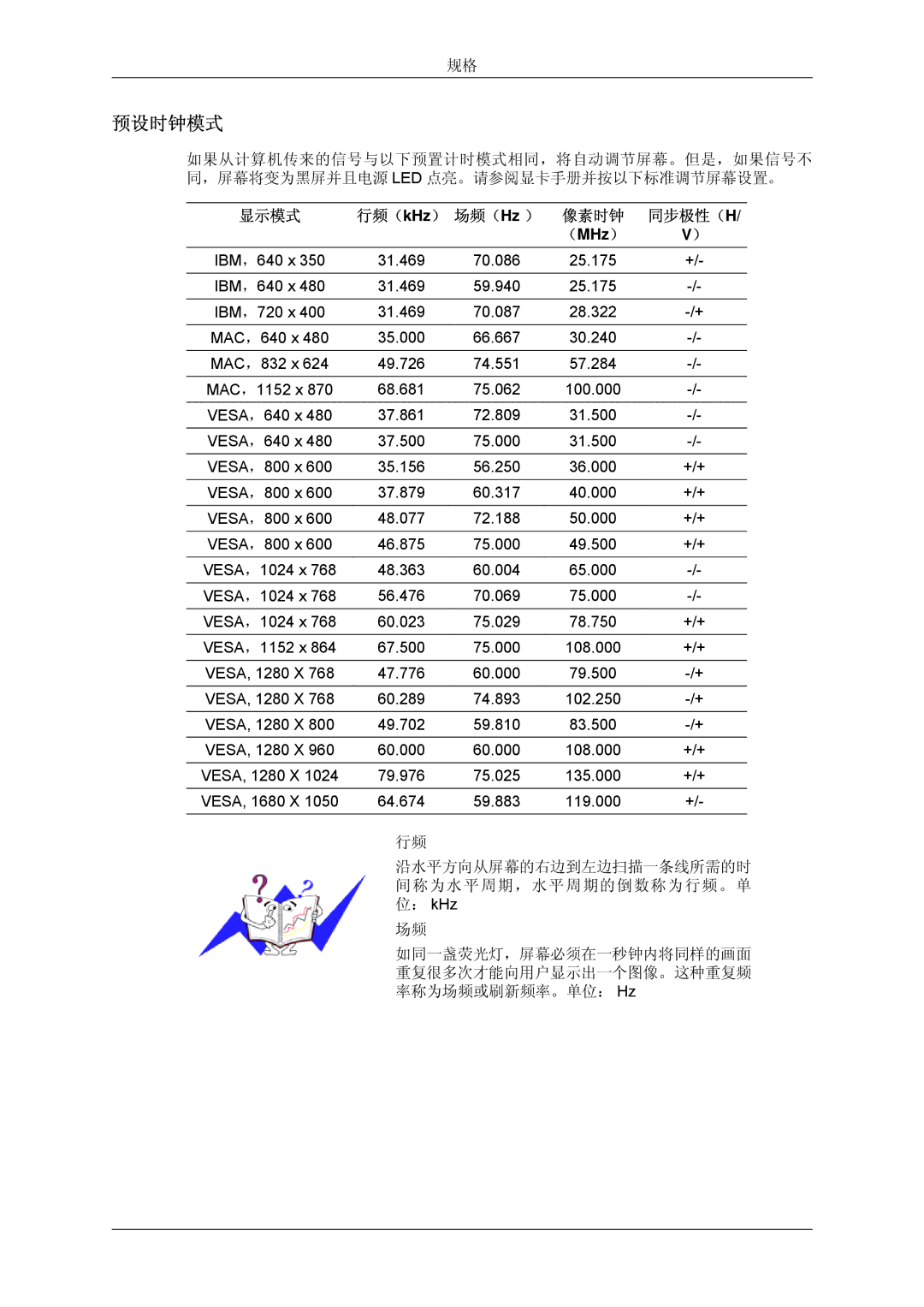 Samsung LS19MYDEBCBEDC, LS22MYDEBCA/EN, LS22MYDESC/EDC, LS22MYDESCA/EN, LS22MYDEBC/EDC manual 预设时钟模式 