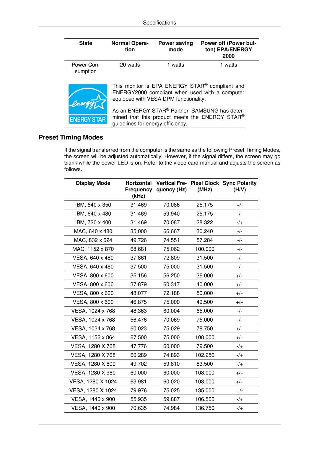 Samsung LS22MYDEBC/EDC, LS22MYDEBCA/EN, LS22MYDESC/EDC manual Preset Timing Modes, Sync Polarity Frequency Quency Hz MHz KHz 